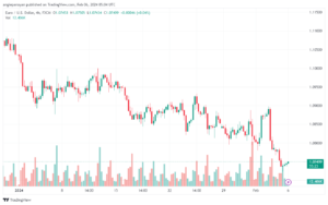 تحليل اليورو دولار EURUSD -622024