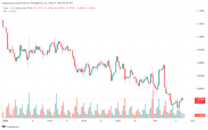 تحليل اليورو دولار EURUSD -722024