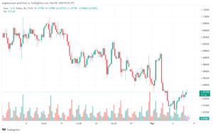 تحليل اليورو دولار EURUSD -822024