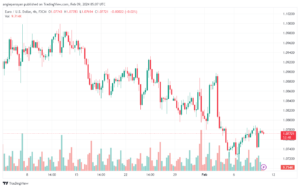 تحليل اليورو دولار EURUSD -922024