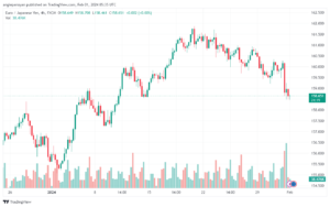 تحليل اليورو ين EURJPY - 122024