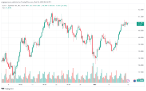 تحليل اليورو ين EURJPY - 1222024