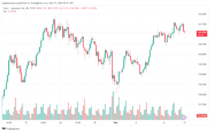 تحليل اليورو ين EURJPY - 1522024