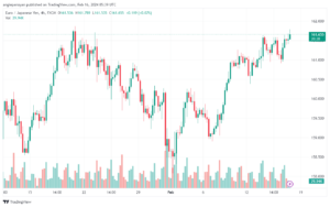 تحليل اليورو ين EURJPY - 1622024