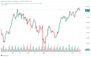 تحليل اليورو ين EURJPY - 1922024