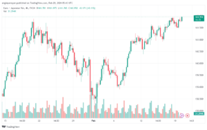 تحليل اليورو ين EURJPY - 2022024