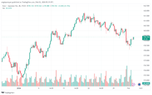 تحليل اليورو ين EURJPY - 222024