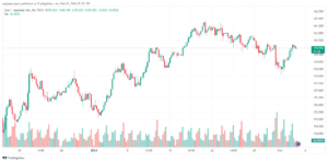 تحليل اليورو ين EURJPY - 522024