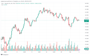 تحليل اليورو ين EURJPY - 622024