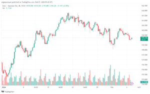 تحليل اليورو ين EURJPY - 722024