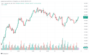 تحليل اليورو ين EURJPY - 822024