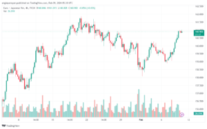 تحليل اليورو ين EURJPY - 922024