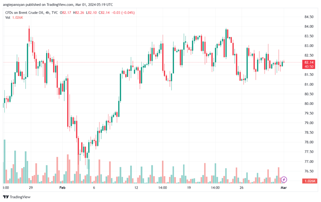 تحليل خام برنت 132024 BRENT OIL