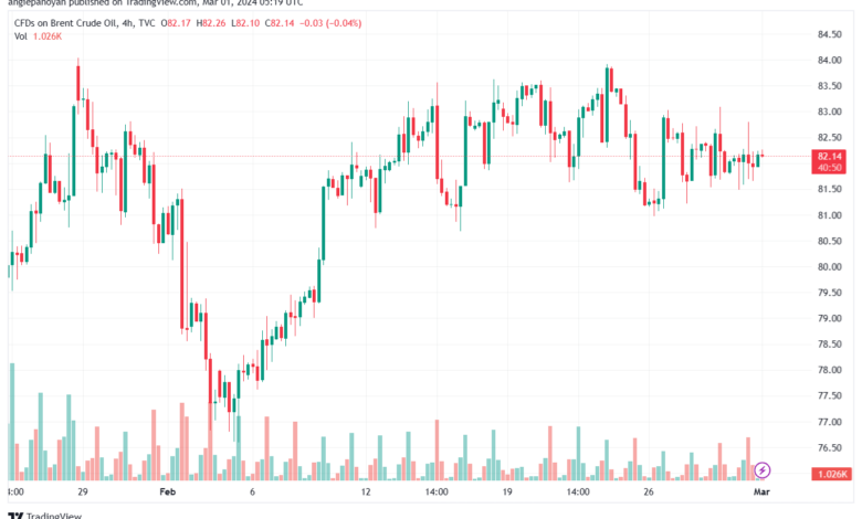 تحليل خام برنت 132024 BRENT OIL