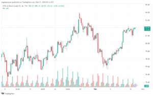 تحليل خام برنت 1322024 BRENT OIL