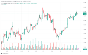 تحليل خام برنت 1422024 BRENT OIL