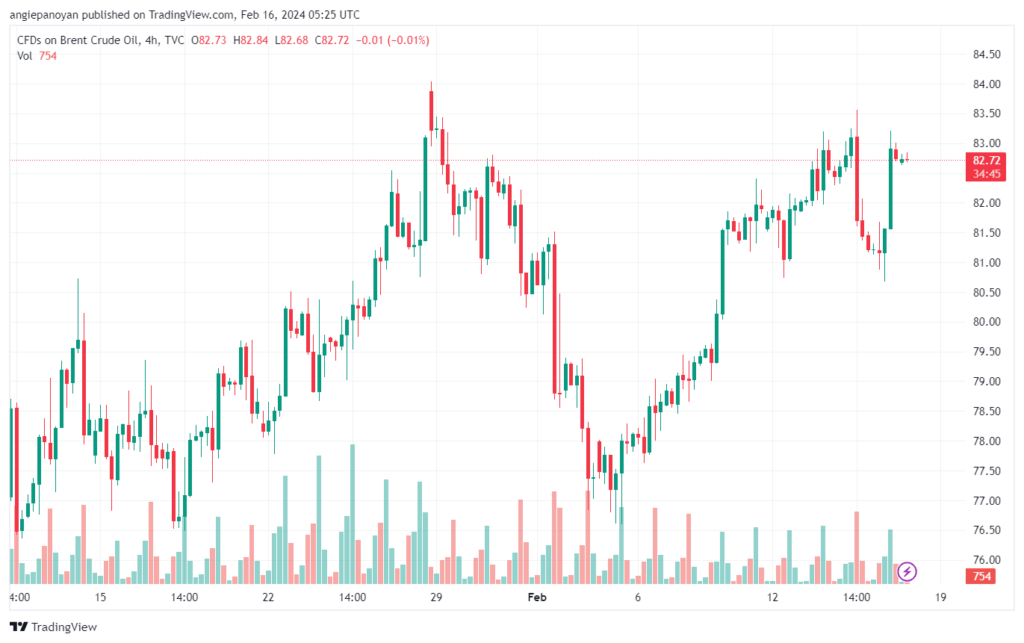 تحليل خام برنت 1622024 BRENT OIL