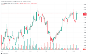 تحليل خام برنت 1622024 BRENT OIL