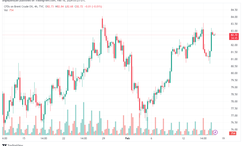 تحليل خام برنت 1622024 BRENT OIL
