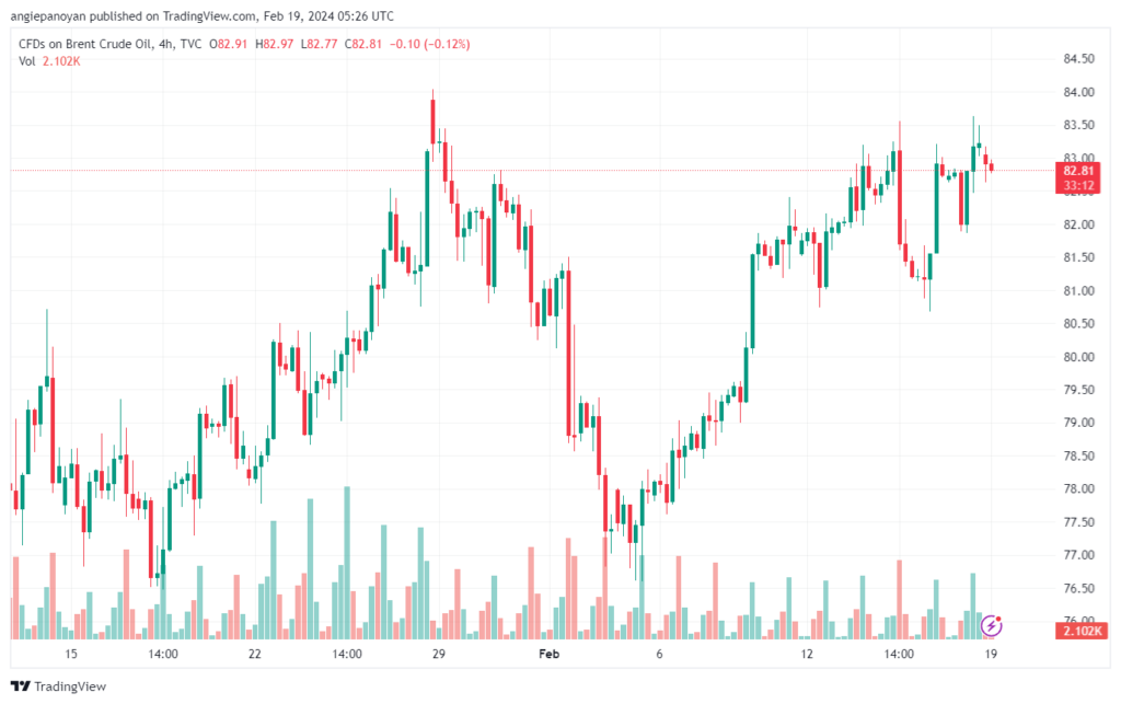 تحليل خام برنت 1922024 BRENT OIL