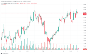 تحليل خام برنت 1922024 BRENT OIL