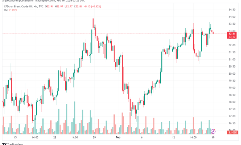 تحليل خام برنت 1922024 BRENT OIL