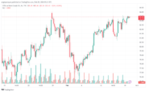 تحليل خام برنت 2022024 BRENT OIL