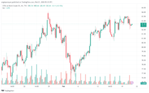 تحليل خام برنت 2122024 BRENT OIL