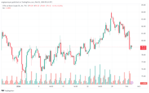 تحليل خام برنت 222024 BRENT OIL