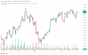 تحليل خام برنت 2222024 BRENT OIL