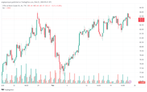 تحليل خام برنت 2322024 BRENT OIL