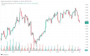 تحليل خام برنت 2622024 BRENT OIL