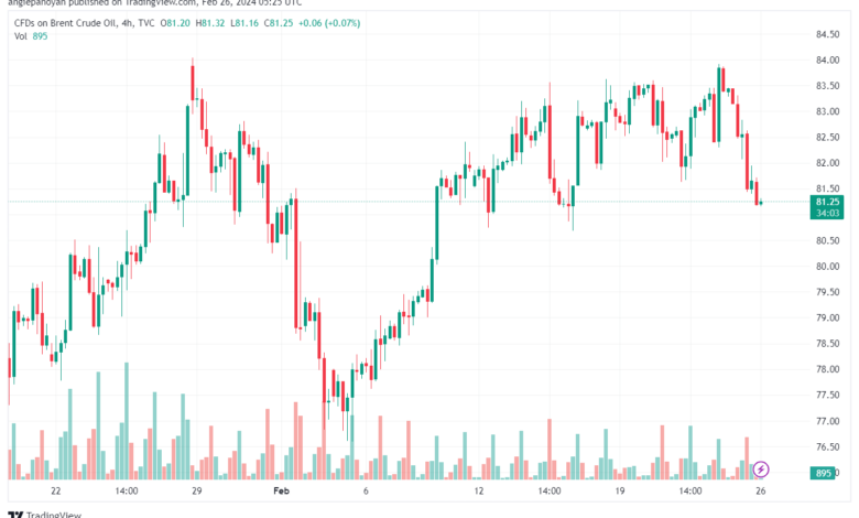 تحليل خام برنت 2622024 BRENT OIL