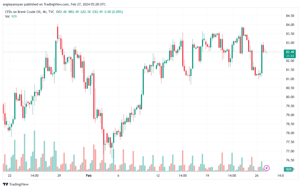 تحليل خام برنت 2722024 BRENT OIL