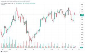 تحليل خام برنت 2722024 BRENT OIL