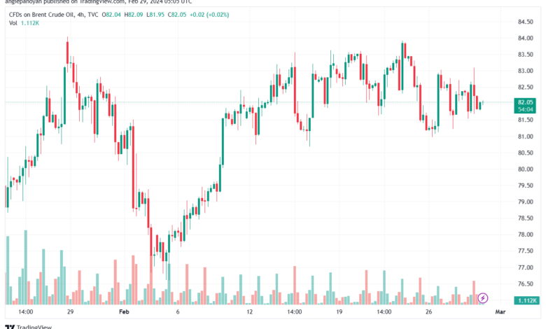 تحليل خام برنت 2922024 BRENT OIL