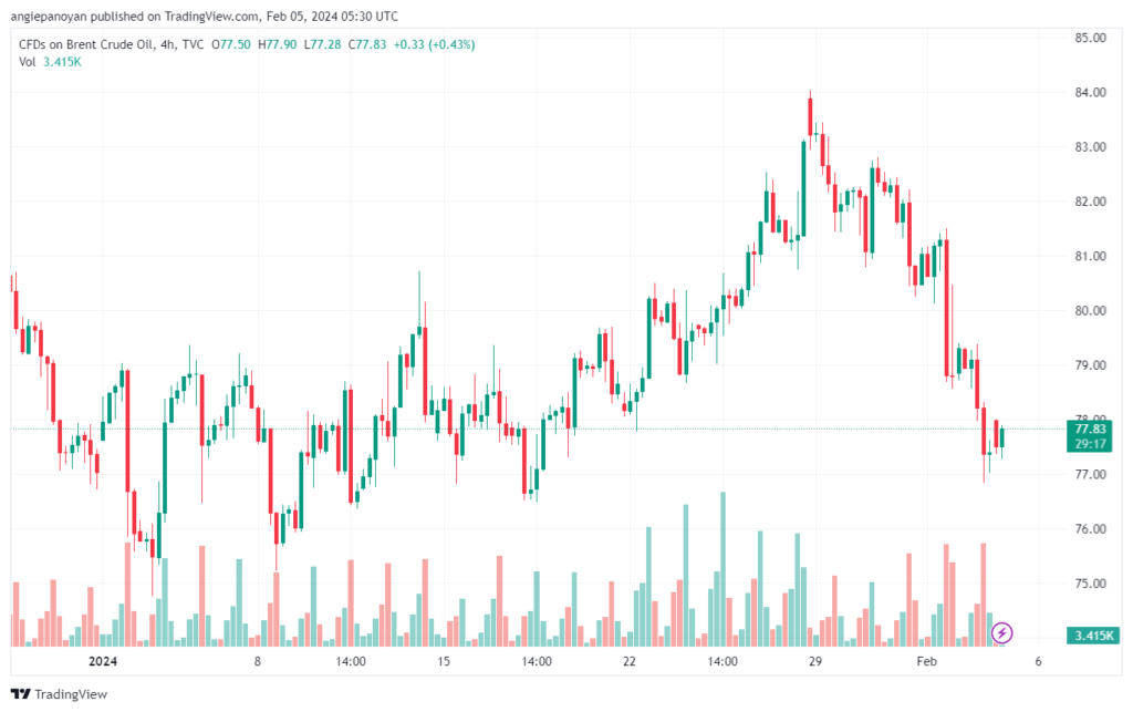 تحليل خام برنت 522024 BRENT OIL