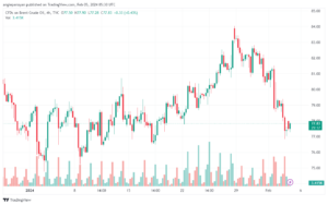 تحليل خام برنت 522024 BRENT OIL