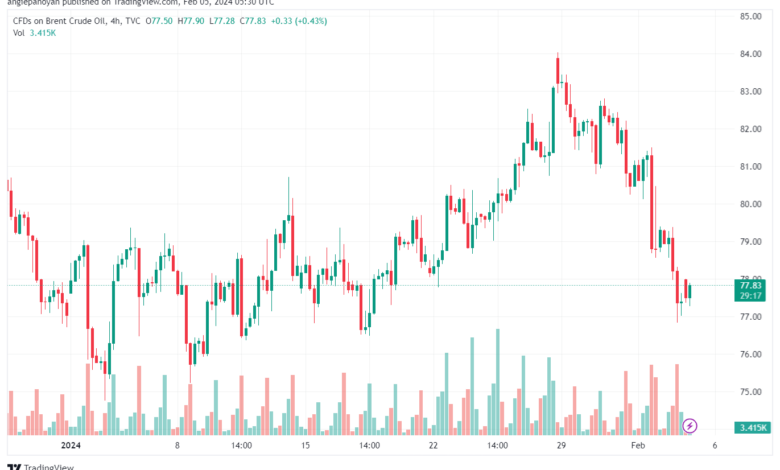 تحليل خام برنت 522024 BRENT OIL