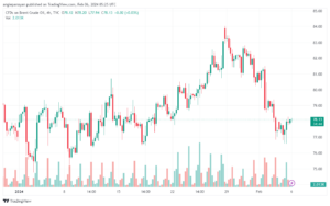 تحليل خام برنت 622024 BRENT OIL