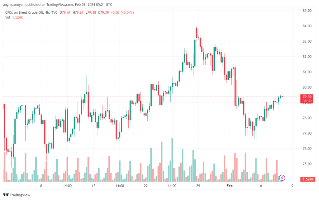 تحليل خام برنت 822024 BRENT OIL