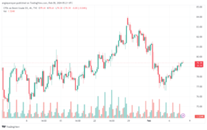 تحليل خام برنت 822024 BRENT OIL