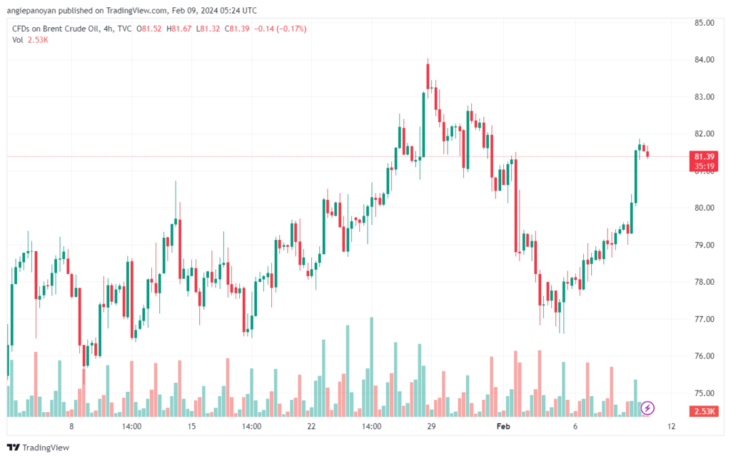 تحليل خام برنت 922024 BRENT OIL