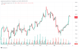 تحليل خام برنت 922024 BRENT OIL