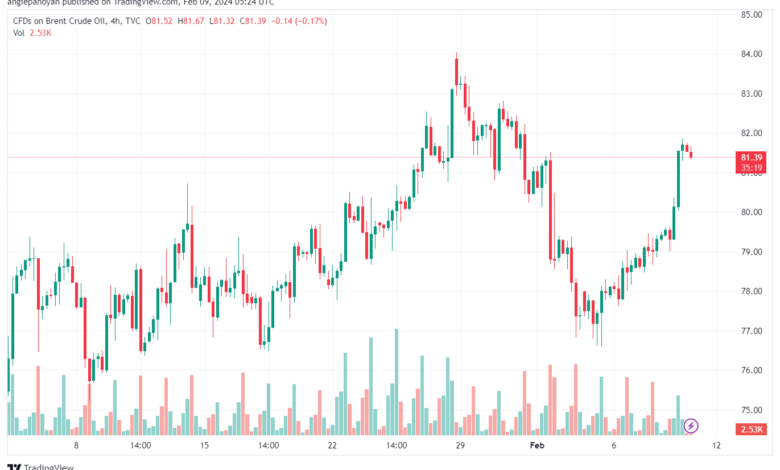 تحليل خام برنت 922024 BRENT OIL