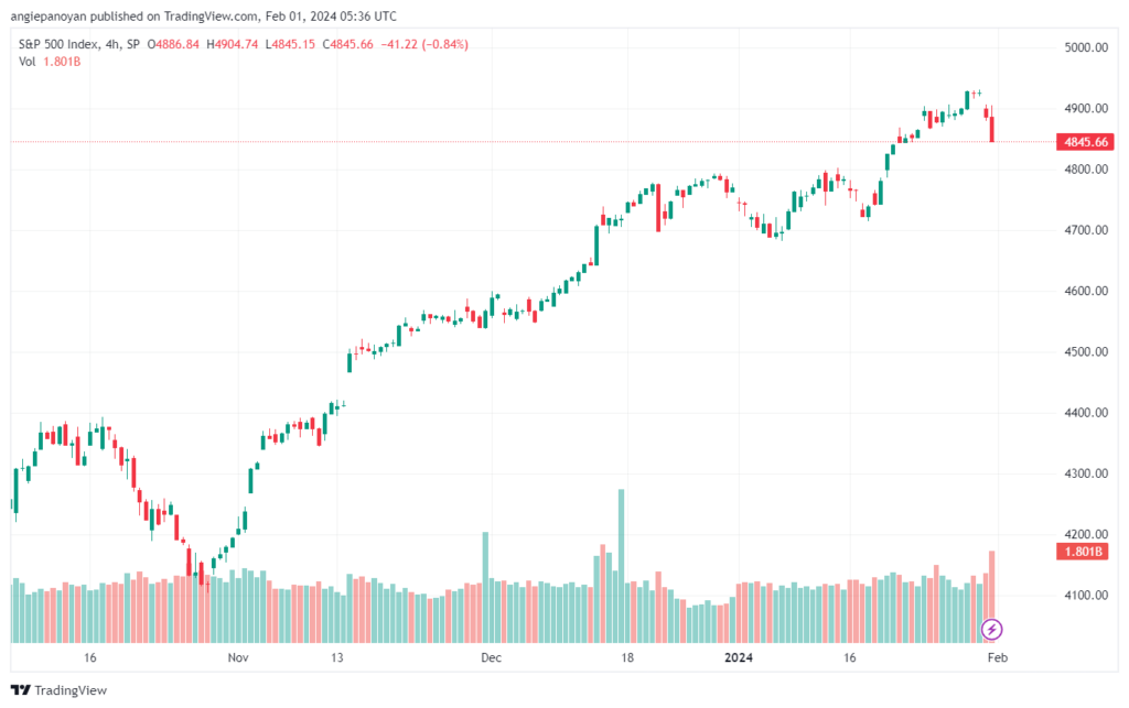 تحليل ستاندرد آند بورز 122024 S&P 500