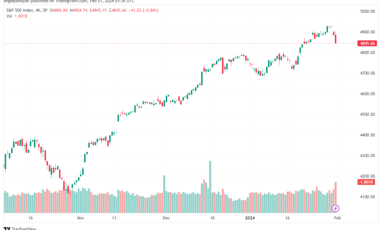 تحليل ستاندرد آند بورز 122024 S&P 500