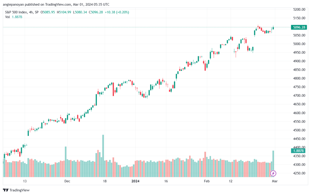 تحليل ستاندرد آند بورز `132024 S&P 500