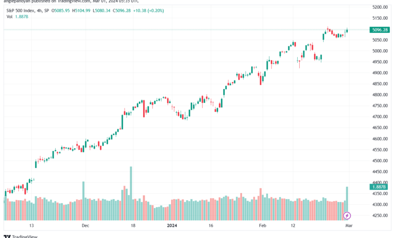 تحليل ستاندرد آند بورز `132024 S&P 500