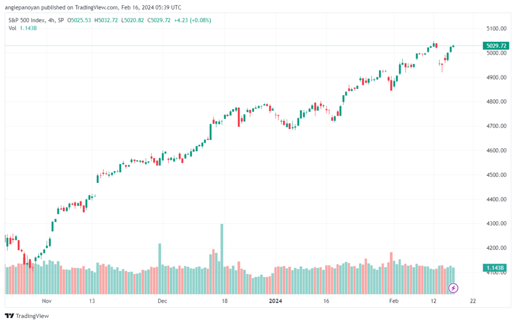تحليل ستاندرد آند بورز `1622024 S&P 500